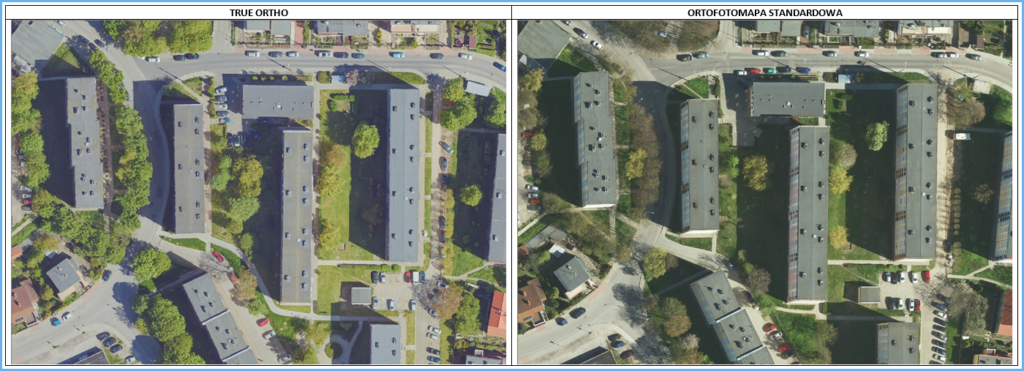 Grafika przedstawiająca porównanie ortofootmapy standardowej i prawdziwej ortofotomapy