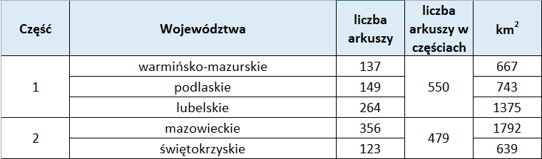 Ilustracja przedstawia zakres realizowanych umów na opracowanie ortofotomapy 5 cm i danych wysokościowych 12 pkt/m2. Tabela załączona poniżej.