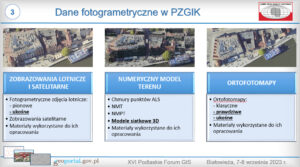 slajd z prezentacji GUGIK podczas XVI Podlaskiego Forum GIS